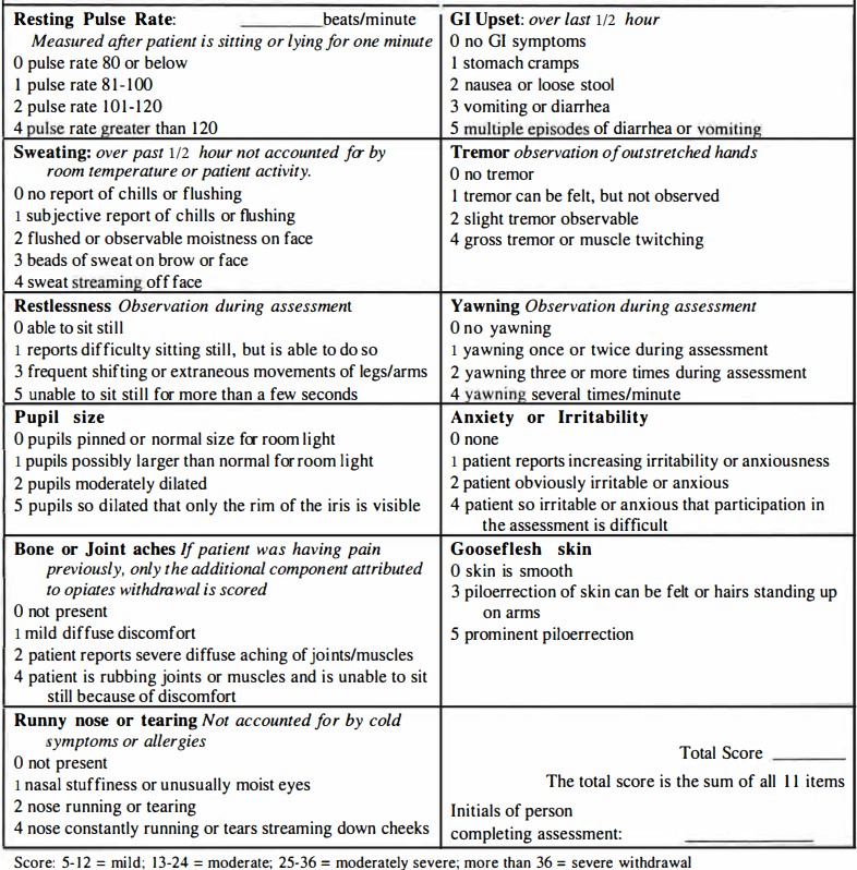 Clinical Opiate Withdrawal Scale