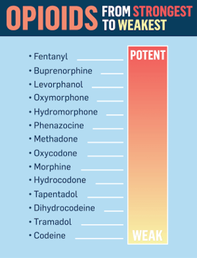 Opioid Potency